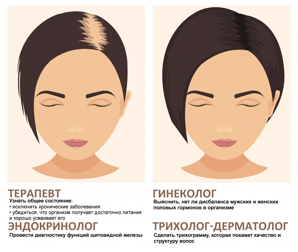 врачи лечение выпадение волос женщин к кому обратиться